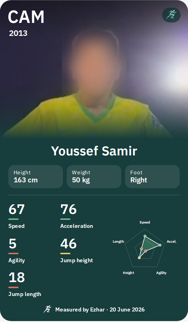 An Ezhar player card: his results out of 100 against academy boys his age, with his height, weight and stronger foot.